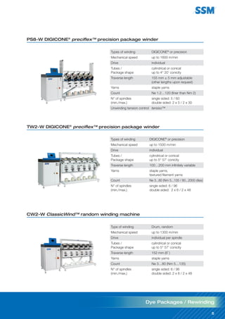 5
5
Type of winding Drum, random
Mechanical speed up to 1300 m/min
Drive individual per spindle
Tubes /
Package shape
cylindrical or conical
up to 5° 57’ conicity
Traverse length 152 mm (6˝ )
Yarns staple yarns
Count Ne 3…80 (Nm 5…135)
N° of spindles
(min./max.)
single sided: 6 / 96
double sided: 2 x 6 / 2 x 48
CW2-W ClassicWind™ random winding machine
PS8-W DIGICONE®
preciflex™ precision package winder
Types of winding DIGICONE®
or precision
Mechanical speed up to 1600 m/min
Drive individual
Tubes /
Package shape
cylindrical or conical
up to 4° 20’ conicity
Traverse length 155 mm ± 5 mm adjustable
(other lengths upon request)
Yarns staple yarns
Count Ne 1.2…120 (finer than Nm 2)
N° of spindles
(min./max.)
single sided: 5 / 60
double sided: 2 x 5 / 2 x 30
Unwinding tension control tensiso™
Types of winding DIGICONE®
or precision
Mechanical speed up to 1500 m/min
Drive individual
Tubes /
Package shape
cylindrical or conical
up to 5° 57’ conicity
Traverse length 100…200 mm infinitely variable
Yarns staple yarns,
textured filament yarns
Count Ne 3...80 (Nm 5...135 / 80...2000 dtex)
N° of spindles
(min./max.)
single sided: 6 / 96
double sided: 2 x 6 / 2 x 48
TW2-W DIGICONE®
preciflex™ precision package winder
Dye Packages / Rewinding
 