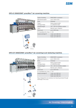 9
© SSM pp
© SSM pp
9
Types of winding DIGICONE®
or precision
Mechanical speed up to 1200 m/min
Drive individual
Tubes /
Package shape
freely programmable
on cylindrical tubes
Traverse length 100…250 mm infinitely variable
Yarns filament yarns, Elastane
Final count up to 3300 dtex
N° of spindles (min./max.) 5 / 40
Supply package Ø 1-ply: up to 300 mm
2-ply: up to 240 mm
3-ply: up to 200 mm
DP3-C DIGICONE®
preciflex™ air covering machine
DP3-CT DIGICONE®
preciflex™ air covering & air texturing machine
Types of winding DIGICONE®
or precision
Mechanical speed up to 1200 m/min
Drive individual
Tubes /
Package shape
freely programmable
on cylindrical tubes
Traverse length 100…250 mm infinitely variable
Yarns filament yarns, Elastane
Final count up to 3300 dtex
N° of spindles (min./max.) 5 / 40
Supply package Ø 1-ply: up to 300 mm
2-ply: up to 240 mm
3-ply: up to 200 mm
Easy change from air covering to air texturing process through
exchange of the air jet
Air Covering / Intermingling
 