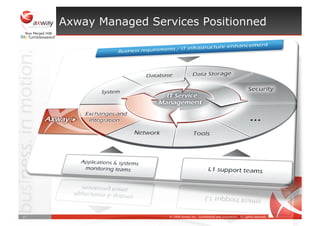 Axway Managed Services for Exchange and Integration Platform