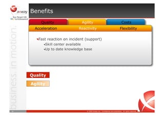 Axway Managed Services for Exchange and Integration Platform
