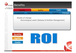 Axway Managed Services for Exchange and Integration Platform