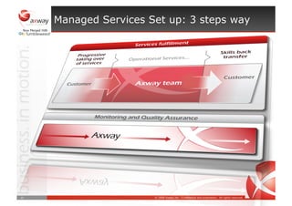 Axway Managed Services for Exchange and Integration Platform