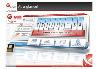 Axway Managed Services for Exchange and Integration Platform
