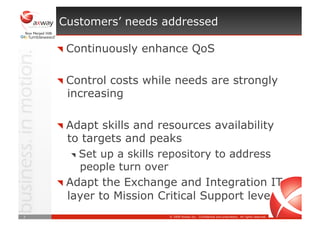 Axway Managed Services for Exchange and Integration Platform