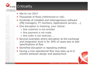 Axway Managed Services for Exchange and Integration Platform