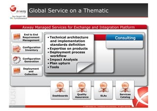 Axway Managed Services for Exchange and Integration Platform