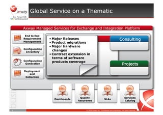Axway Managed Services for Exchange and Integration Platform