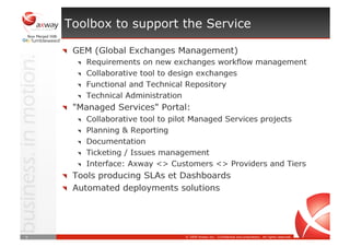 Axway Managed Services for Exchange and Integration Platform
