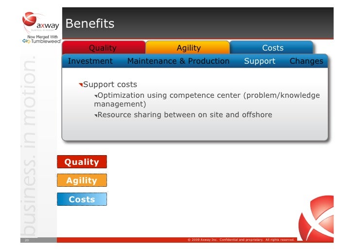 Axway service client