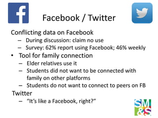 Facebook / Twitter
Conflicting data on Facebook
– During discussion: claim no use
– Survey: 62% report using Facebook; 46%...