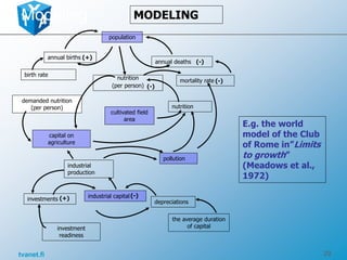 tvanet.fi 29
mortality rate
population
annual births
annual deaths
birth rate
nutrition
(per person)
cultivated field
area
demanded nutrition
(per person) nutrition
capital on
agriculture
industrial
production
pollution
investments industrial capital
investment
readiness
depreciations
the average duration
of capital
(+)
(+)
(-)
(-)
(-)
(-)
MODELING
E.g. the world
model of the Club
of Rome in”Limits
to growth”
(Meadows et al.,
1972)
Modeling
 