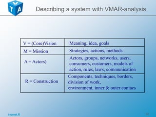 tvanet.fi 32
V = (Core)Vision Meaning, idea, goals
M = Mission Strategies, actions, methods
A = Actors)
Actors, groups, networks, users,
consumers, customers, models of
action, rules, laws, communication
R = Construction
Components, techniques, borders,
division of work,
environment, inner & outer contacs
Describing a system with VMAR-analysis
 