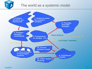 tvanet.fi 33
1. Problem
situation (un-
structured)
3. Core concepts
of meaningful
systems
2. Problem
situation
(verbalized)
4a. Formal
systems model
4b. Other systems
thinking
4. Conceptual
models
TRUE WORLD
SYSTEMS THINKING
5. Comparison
of phases 2-4
6. Possible,
desirable
changes
7. Action to solve
the problem
situation
The world as a systemic model
 