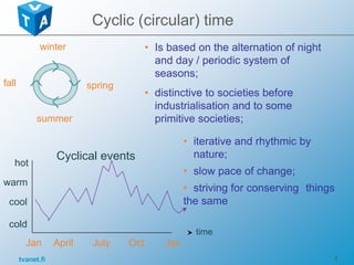 tvanet.fi 4
Cyclic (circular) time
April JulyJan Oct Jan
warm
cool
hot
cold
Cyclical events
time
• Is based on the alternation of night
and day / periodic system of
seasons;
• distinctive to societies before
industrialisation and to some
primitive societies;
• iterative and rhythmic by
nature;
• slow pace of change;
• striving for conserving things
the same
spring
summer
winter
fall
 