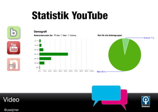 Statistik YouTube




Video
@useijmer
 