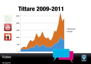 Tittare 2009-2011




Video
@useijmer
 