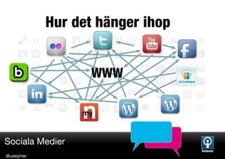 Hur det hänger ihop


                  WWW



Sociala Medier
@useijmer
 