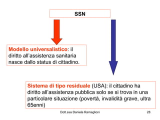 SSN Modello universalistico : il diritto all’assistenza sanitaria nasce dallo status di cittadino. Sistema di tipo residuale  (USA): il cittadino ha diritto all’assistenza pubblica solo se si trova in una particolare situazione (povertà, invalidità grave, ultra 65enni) 