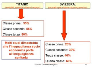 TITANIC   (mortalità secondo classe imbarco) Classe prima :  35%   Classe seconda:  55% Classe terza:  80%   SVIZZERA: ( mortalità per classe socio economica) Classe prima:  20% Classe seconda:  30% Terza classe:  40% Quarta classe:  60% Molti studi dimostrano che l’ineguaglianza socio economica porta all’ineguaglianza sanitaria 