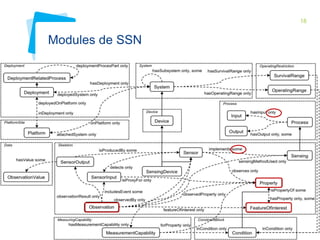 18

Modules de SSN

 