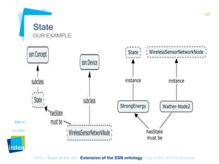 60

State
OUR EXAMPLE

SSN'12
12/11/2012

WSN State of the art Extension of the SSN ontology Use of the WSSN ontology

 