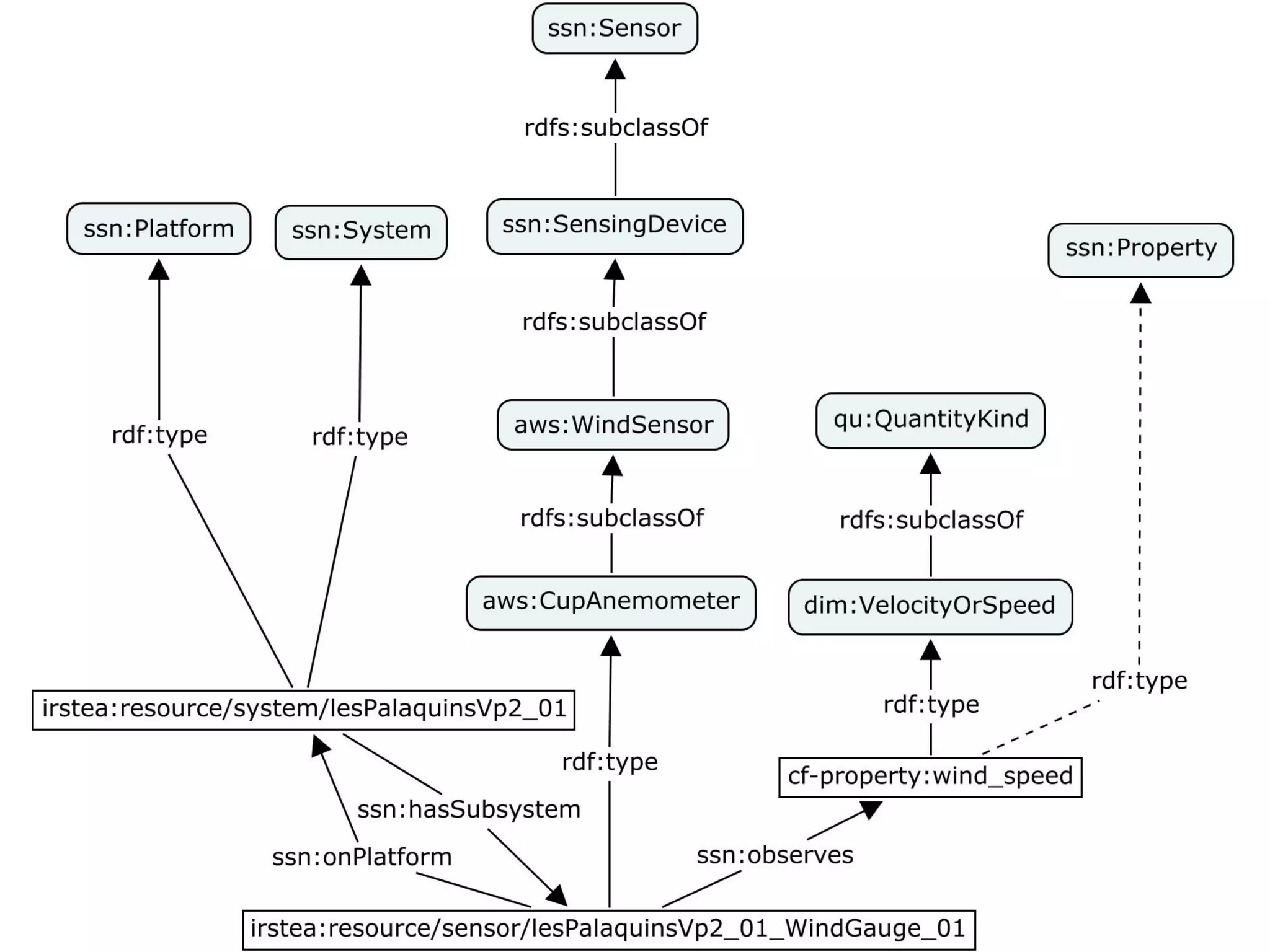 16 
Description of Sensors 
 