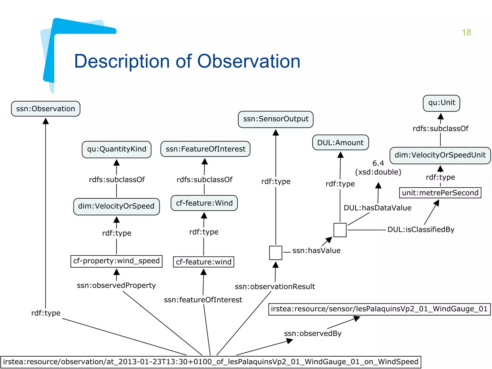 18 
Description of Observation 
 