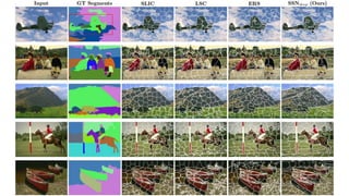 Superpixel Sampling Networks | PPTX