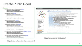 Create Public Good
http://precog.iiitd.edu.in/resources.html
21
https://snap.stanford.edu/data/
 