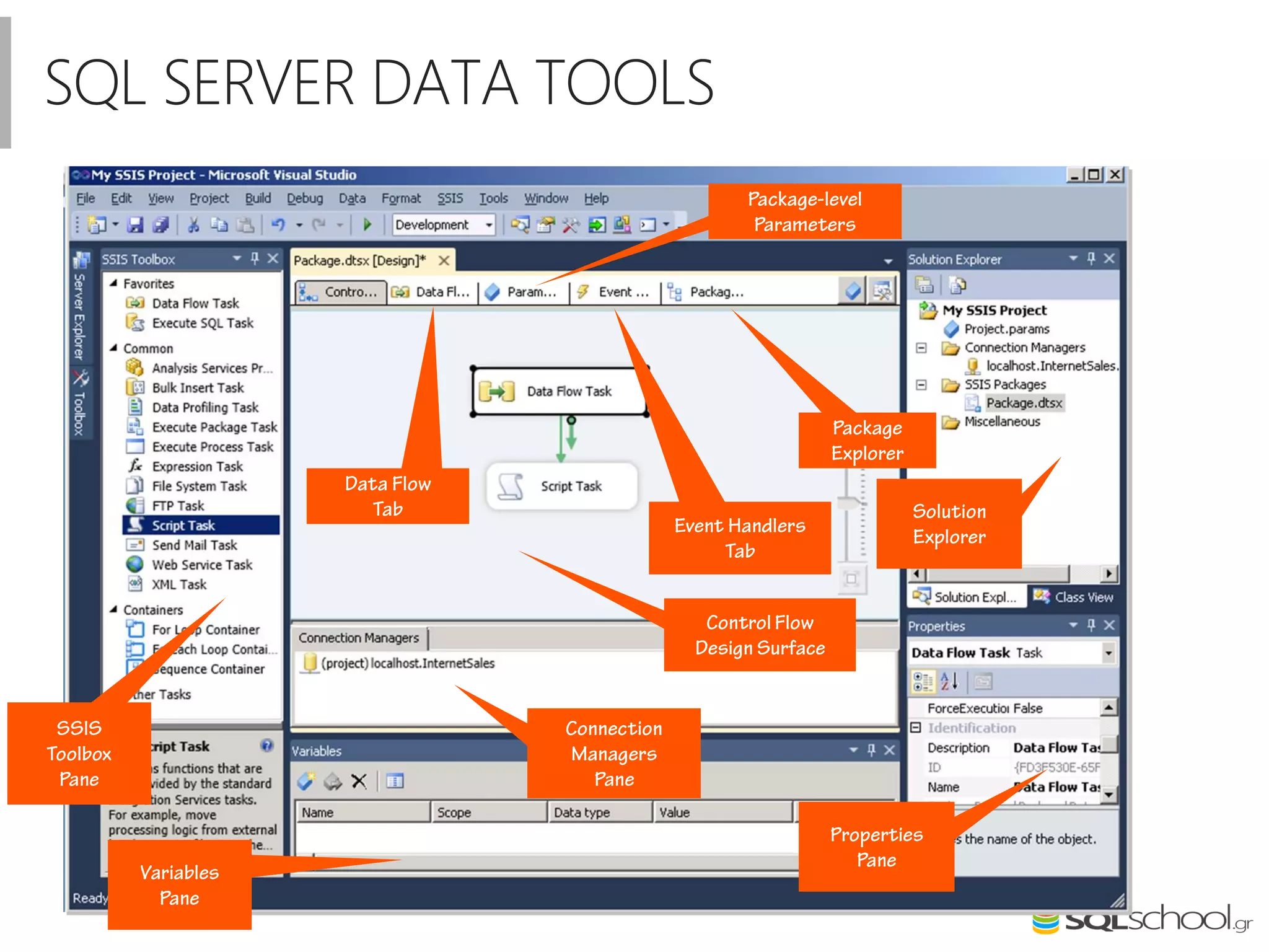 SQL SERVER DATA TOOLS
 