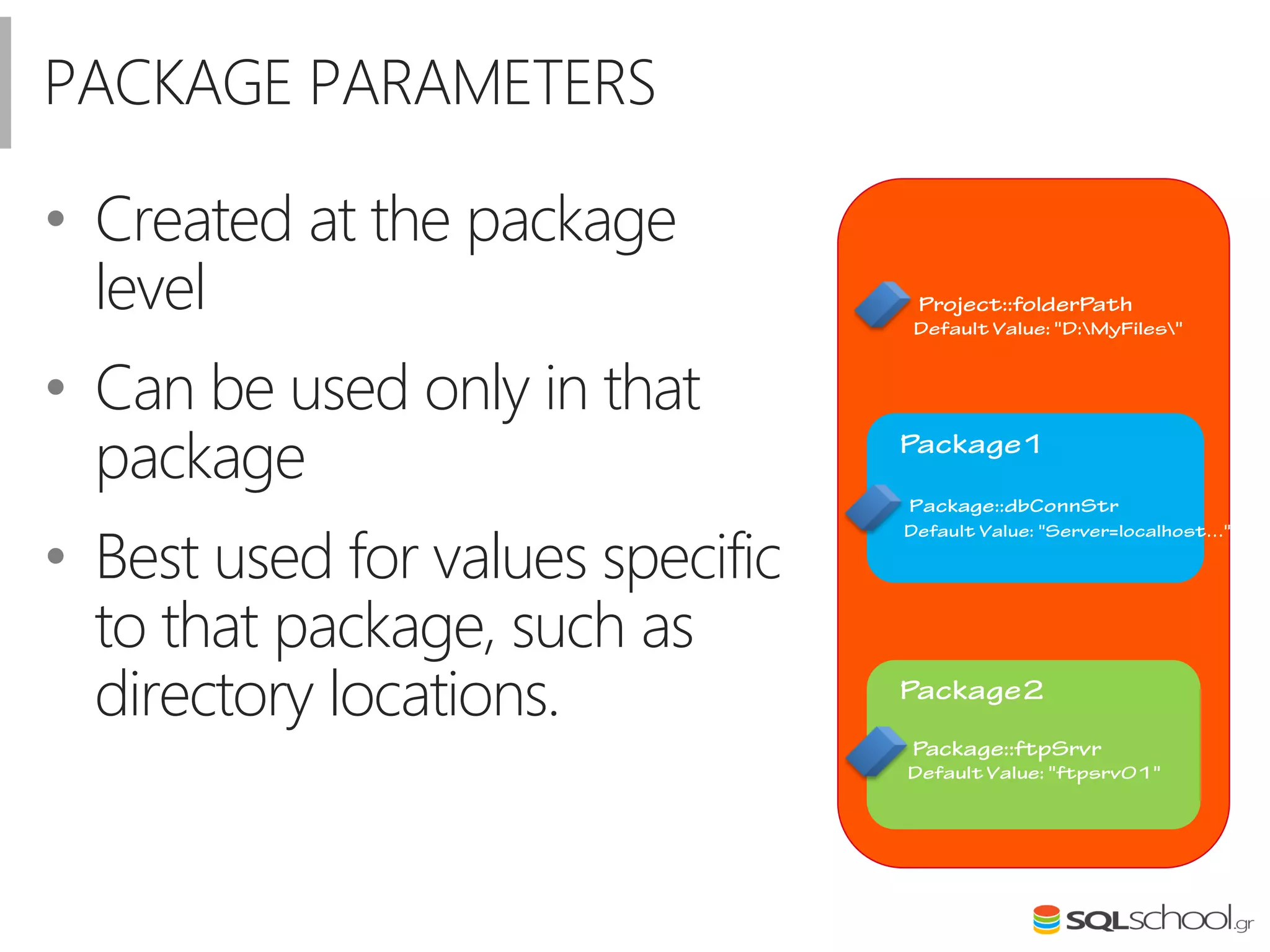 PACKAGE PARAMETERS
• Created at the package
level
• Can be used only in that
package
• Best used for values specific
to that package, such as
directory locations.
 