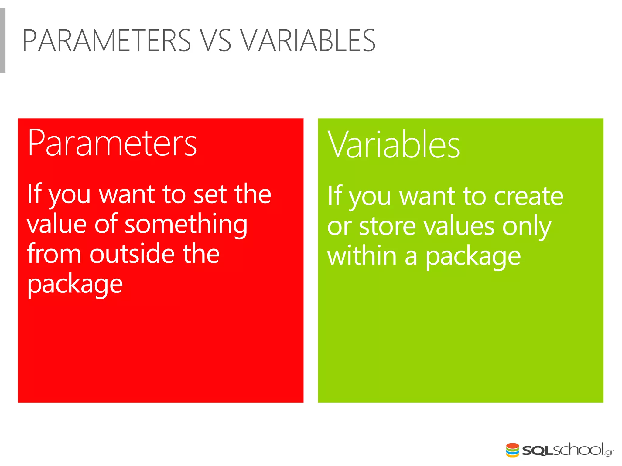 PARAMETERS VS VARIABLES
Parameters
If you want to set the
value of something
from outside the
package
Variables
If you want to create
or store values only
within a package
 