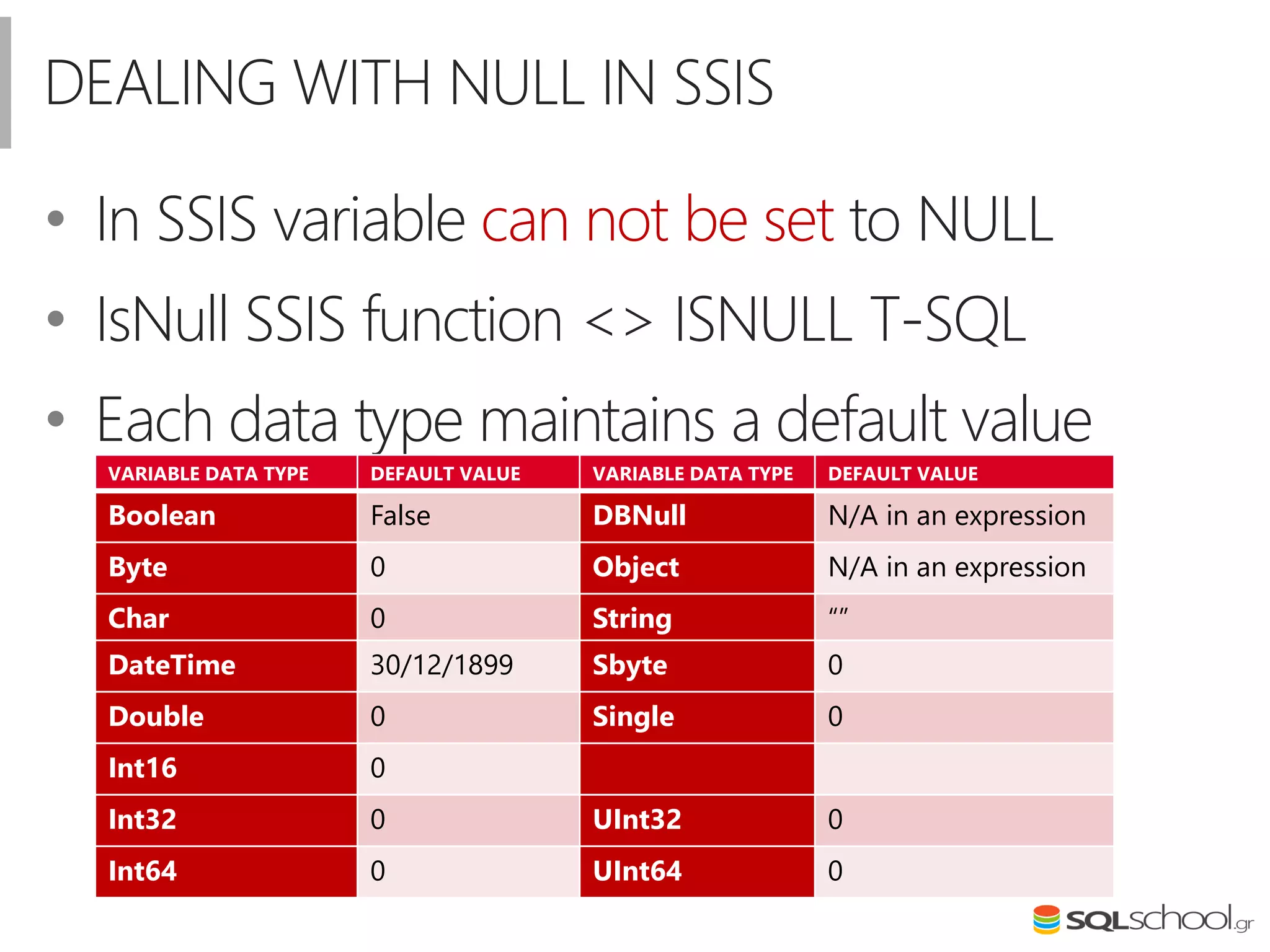 DEALING WITH NULL IN SSIS
• In SSIS variable can not be set to NULL
• IsNull SSIS function <> ISNULL T-SQL
• Each data type maintains a default value
VARIABLE DATA TYPE DEFAULT VALUE VARIABLE DATA TYPE DEFAULT VALUE
Boolean False DBNull N/A in an expression
Byte 0 Object N/A in an expression
Char 0 String “”
DateTime 30/12/1899 Sbyte 0
Double 0 Single 0
Int16 0
Int32 0 UInt32 0
Int64 0 UInt64 0
 