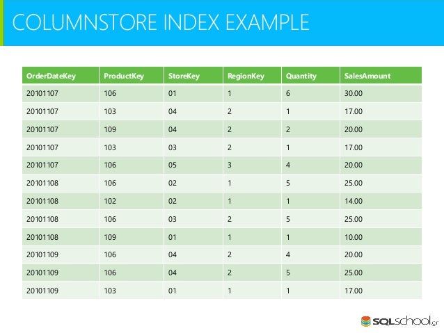 Columnstore indexes in sql server 2014