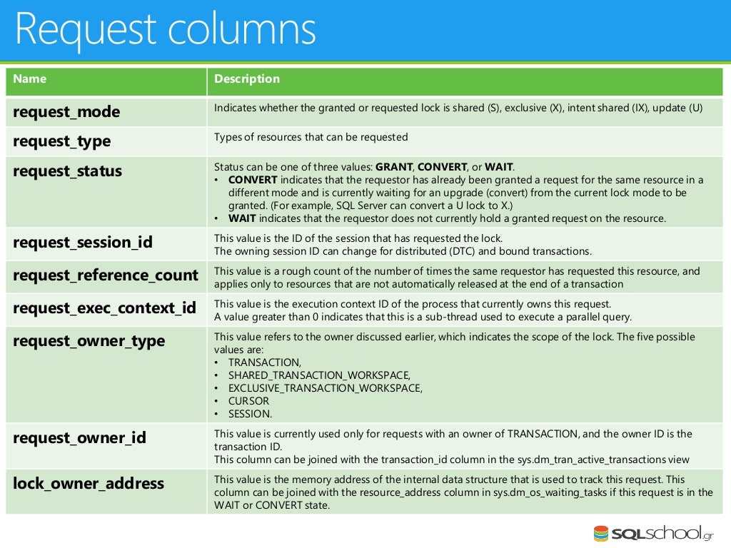sql server 2012 profiler download