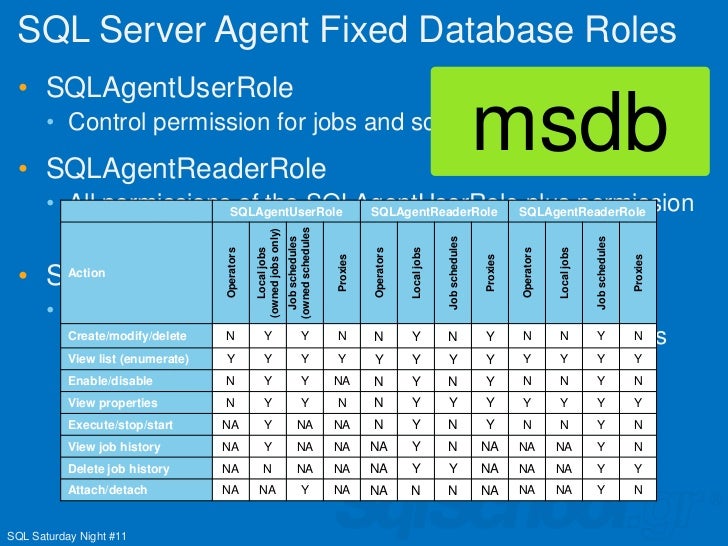 working with sql server agent-2