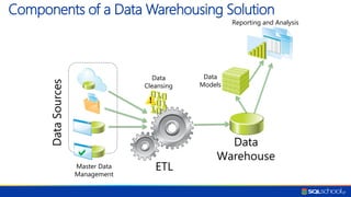Building Data Warehouse in SQL Server | PDF
