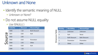 Building Data Warehouse in SQL Server | PDF