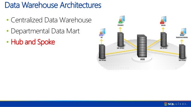 10 Sql Server Data Warehouse Design Best Practices To Follow Part 1 Images