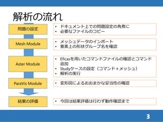 Paravis Module 軸対称体の弾性接触解析(Salome-Meca) | PPTX