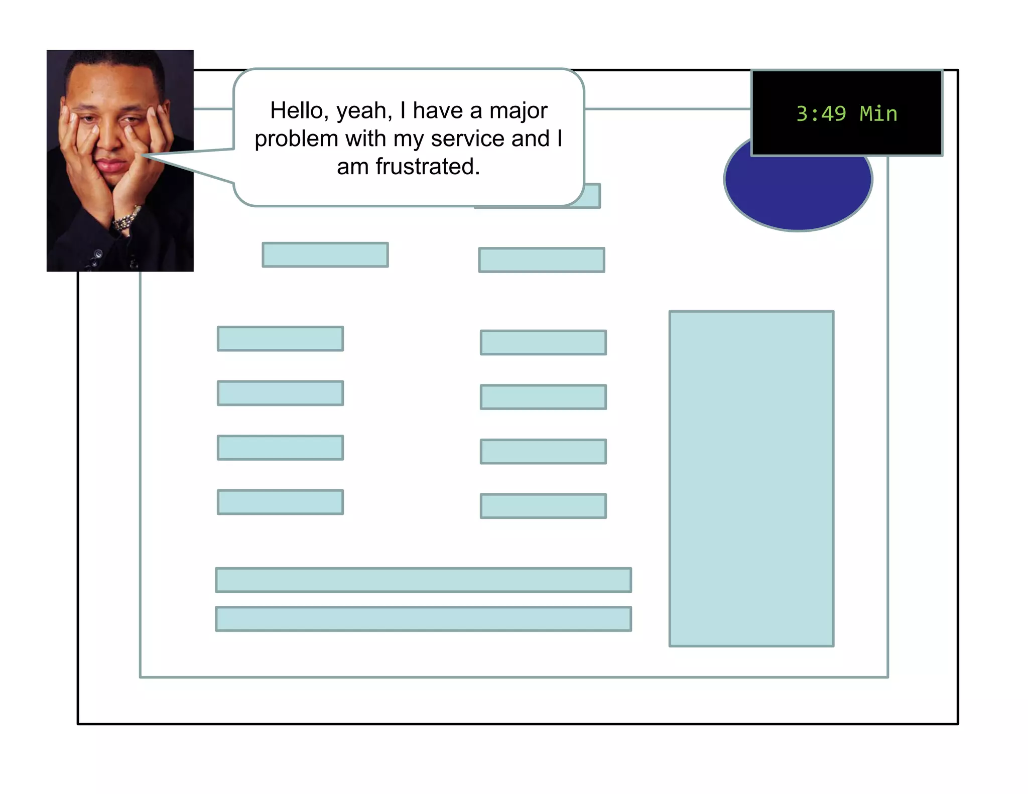 3:49 MinHello, yeah, I have a major
problem with my service and I
am frustrated.
 