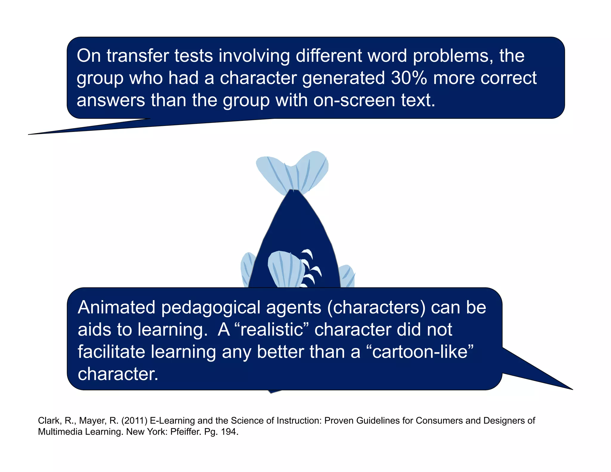 On transfer tests involving different word problems, the
group who had a character generated 30% more correct
answers than the group with on-screen text.
Animated pedagogical agents (characters) can be
aids to learning. A “realistic” character did not
facilitate learning any better than a “cartoon-like”
character.
Clark, R., Mayer, R. (2011) E-Learning and the Science of Instruction: Proven Guidelines for Consumers and Designers of
Multimedia Learning. New York: Pfeiffer. Pg. 194.
 