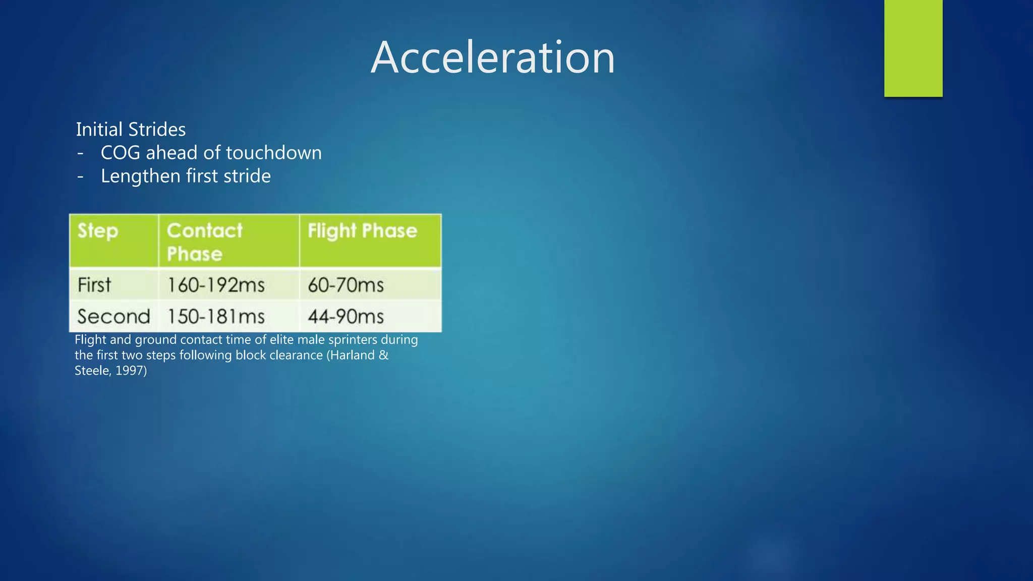 Acceleration
Initial Strides
- COG ahead of touchdown
- Lengthen first stride
Flight and ground contact time of elite male sprinters during
the first two steps following block clearance (Harland &
Steele, 1997)
 
