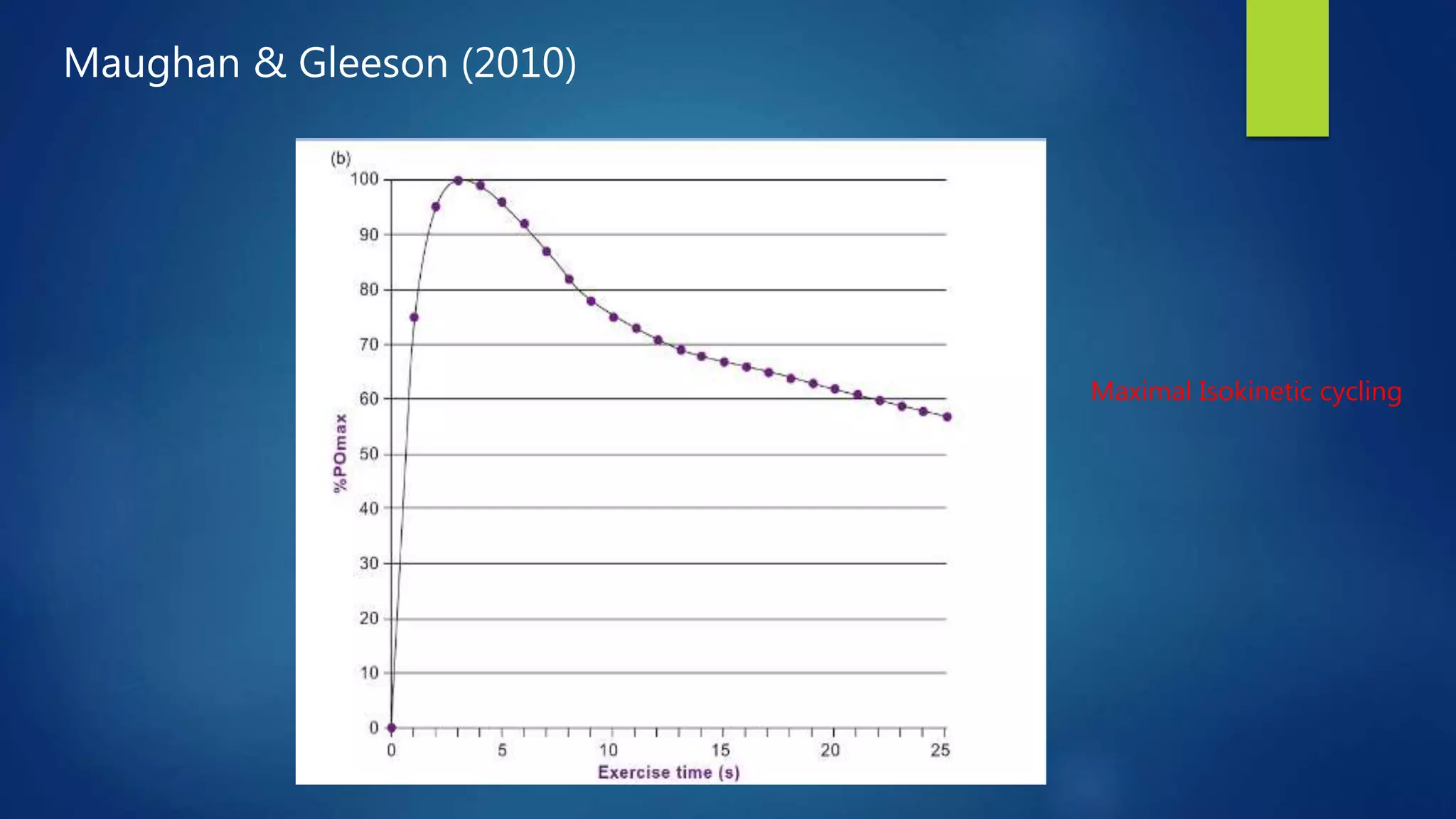 Maughan & Gleeson (2010)
Maximal Isokinetic cycling
 