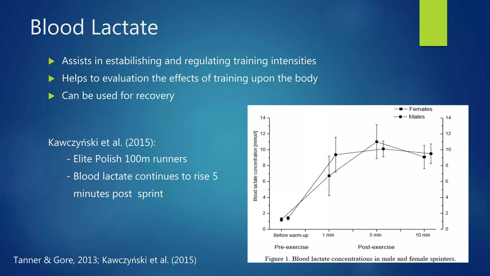 Blood Lactate
 Assists in estabilishing and regulating training intensities
 Helps to evaluation the effects of training upon the body
 Can be used for recovery
Kawczyński et al. (2015):
- Elite Polish 100m runners
- Blood lactate continues to rise 5
minutes post sprint
Tanner & Gore, 2013; Kawczyński et al. (2015)
 
