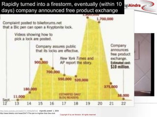 http://www.youtube.com/watch?v=-9bN0zfMFW4   originally posted  c. 2004http://www.bikebiz.com/news/23471/The-pen-is-mightier-than-theu-lockRapidly turned into a firestorm, eventually (within 10 days) company announced free product exchange 