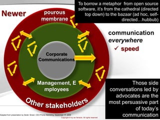 pourousimpermeableNewmembranecommunication from theedgesCorporate CommunicationsmessagesManagement, Employeesthe ‘new’ communications model: from the edges, center has less influenceOther stakeholdersAdapted from presentation by Derek  Brown, CEO Pronto Marketing, September 17, 2009