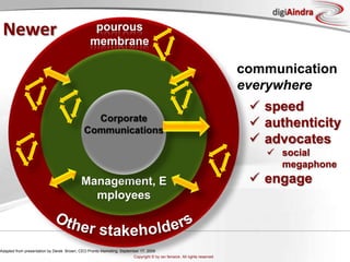 Newerpourousmembranecommunication everywherespeed