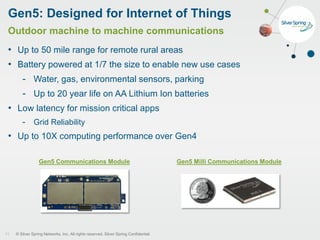 © Silver Spring Networks, Inc. All rights reserved. Silver Spring Confidential.
Gen5: Designed for Internet of Things
Outdoor machine to machine communications
11
• Up to 50 mile range for remote rural areas
• Battery powered at 1/7 the size to enable new use cases
- Water, gas, environmental sensors, parking
- Up to 20 year life on AA Lithium Ion batteries
• Low latency for mission critical apps
- Grid Reliability
• Up to 10X computing performance over Gen4
Gen5 Communications Module Gen5 Milli Communications Module
 