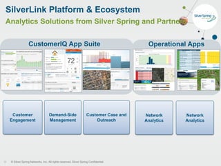 © Silver Spring Networks, Inc. All rights reserved. Silver Spring Confidential.
SilverLink Platform & Ecosystem
Analytics Solutions from Silver Spring and Partners
12
Customer
Engagement
Demand-Side
Management
Customer Case and
Outreach
Network
Analytics
Network
Analytics
CustomerIQ App Suite Operational Apps
 